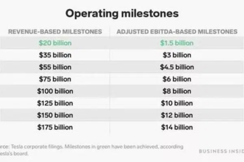 Tất nhiên, hiệu quả kinh doanh cũng là một chiều đánh giá quan trọng.