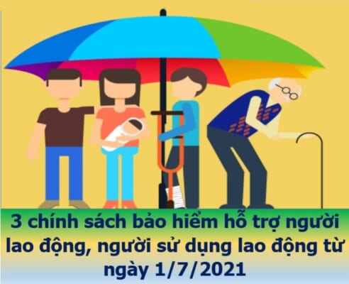 3 chính sách mới về Bảo hiểm hỗ trợ Người lao động, doanh nghiệp gặp khó khăn do Covid-19