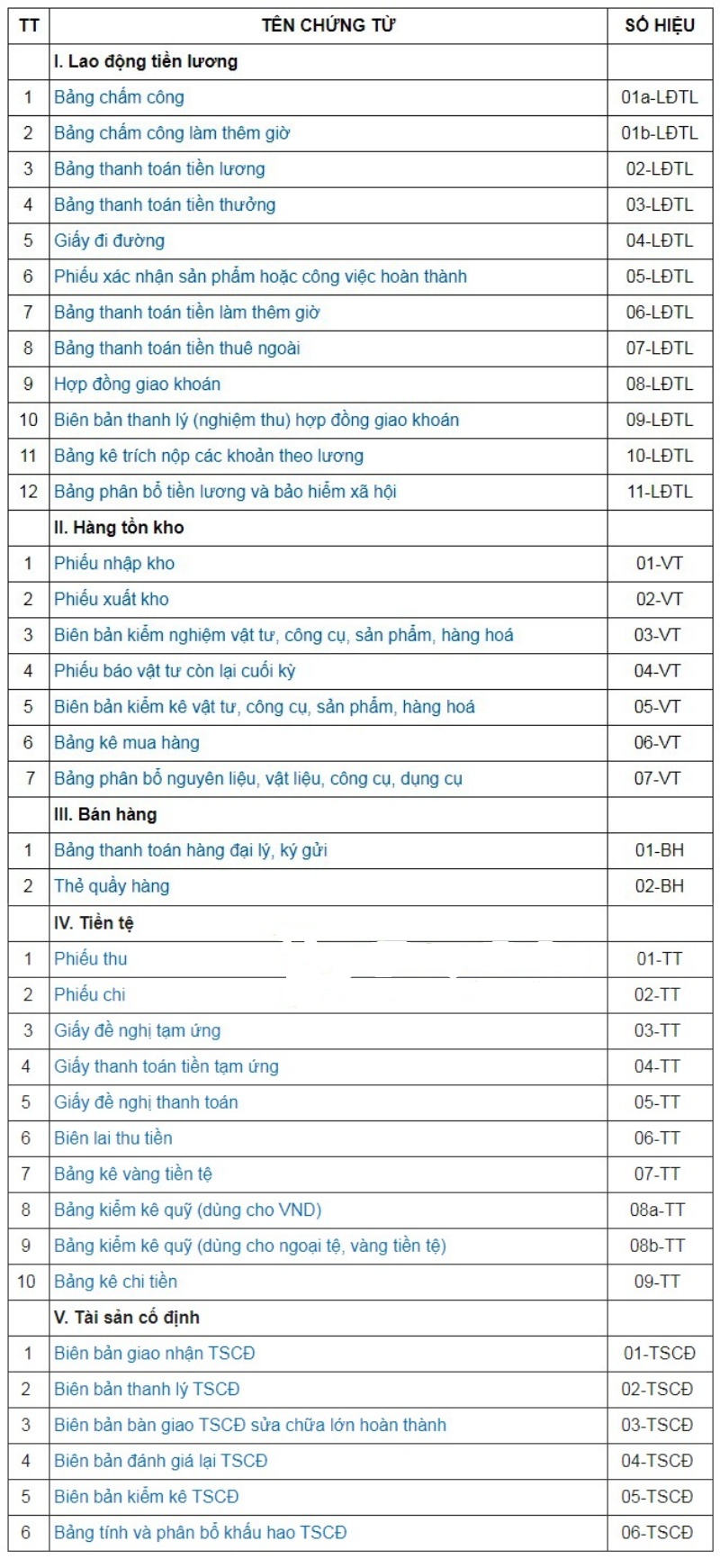 chung-tu-ke-toan-la-gi-co-bao-nhieu-loai-chung-tu-ke-toan3